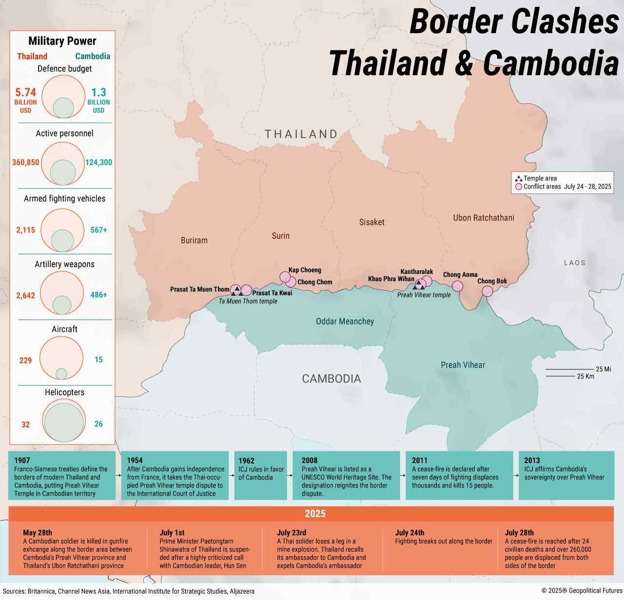 Cambodia Border Tension Effects: Map illustrating military power and border clashes between Thailand and Cambodia, highlighting conflict areas and significant events from 1907 to 2025.